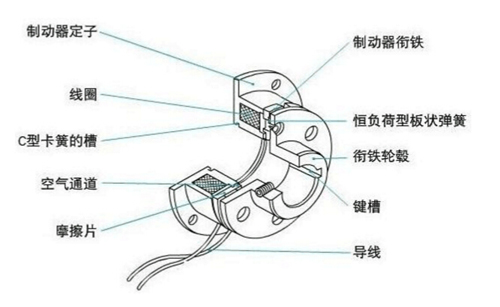 電磁剎車制動器原理結(jié)構(gòu)圖